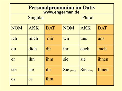 Engermande Learn German German Grammar German Language