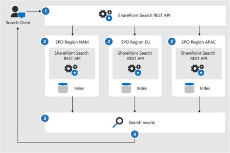Microsoft 365 Architecture Diagram Templates And Icons Microsoft Docs