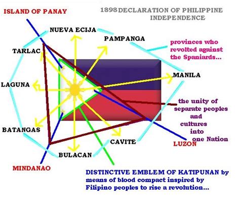 Historia Meaning Of The Symbols Of Philippine Flag