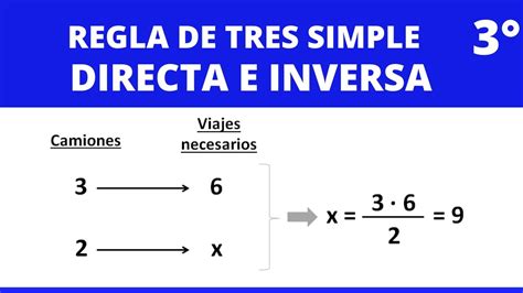 Regla De Tres Simple Directa E InversateorÍa EjemplosaritmÉtica