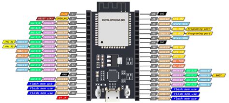 Esp32 Wroom 32d Pinout Features And Specifications Images Images