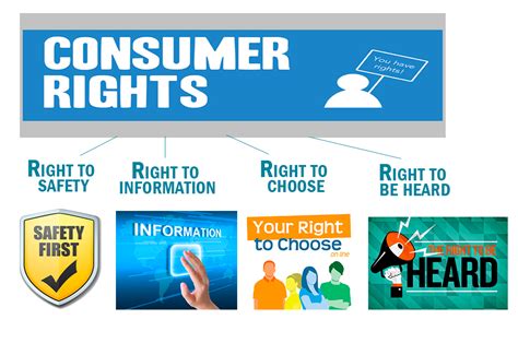 Protect Yourself Learn The Main Credit And Consumer Rights Compacom