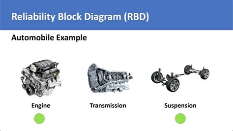 Reliability Block Diagram Explanation Series Parallel And Mixed