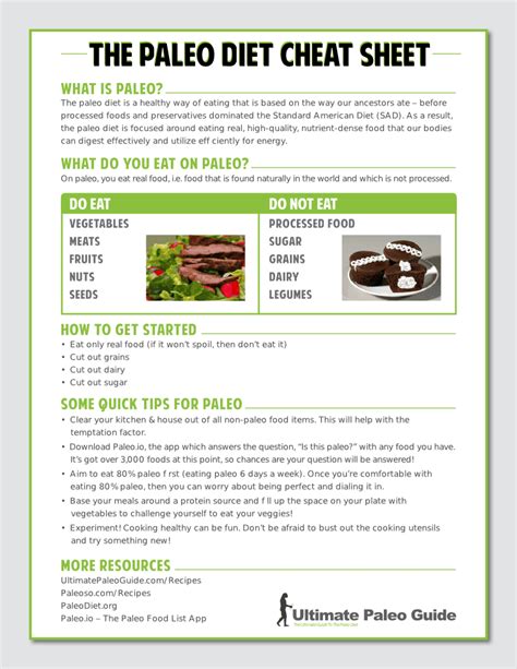 The Paleo Diet Cheat Sheet Ultimate Paleo Guide