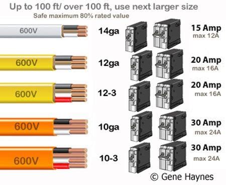Heavy duty, super flexible marine grade cable (30 amp 10 gauge, 50 amp 6 gauge). 30 Amp Breaker Wiring | schematic and wiring diagram