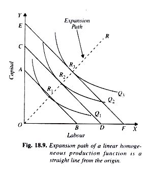 10.2 the original cobb douglas function. microeconomics - Translog Preferences - Economics Stack ...