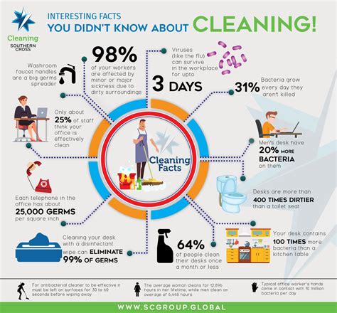 Commercial Cleaning Service Infographics By Southern Cross Group