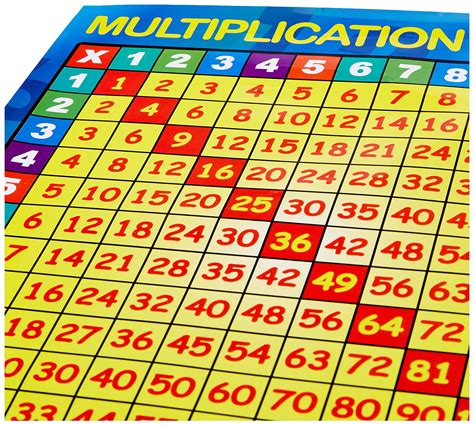 Sumbox Multiplication Square Educational Times Tables Maths Poster Buy