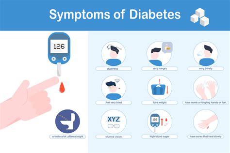 Vector Illustration Of Diabetes Symptomsblurred Visionfrequent