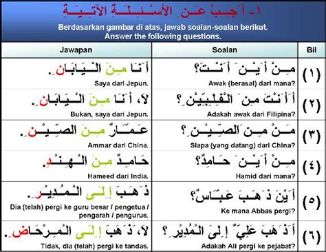 5 tanda علامات الاسم isim dalam kitab alfiyah. Judyjsthoughts: Huruf 123 Dalam Bahasa Arab