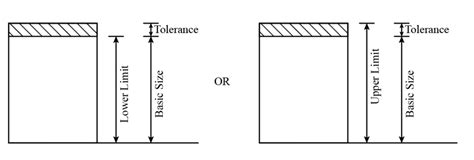 Limits Fits And Tolerances Bartleby