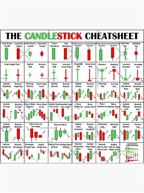 Candlestick Cheatsheet Candlestick Patterns Cheat Sheet Candlestick