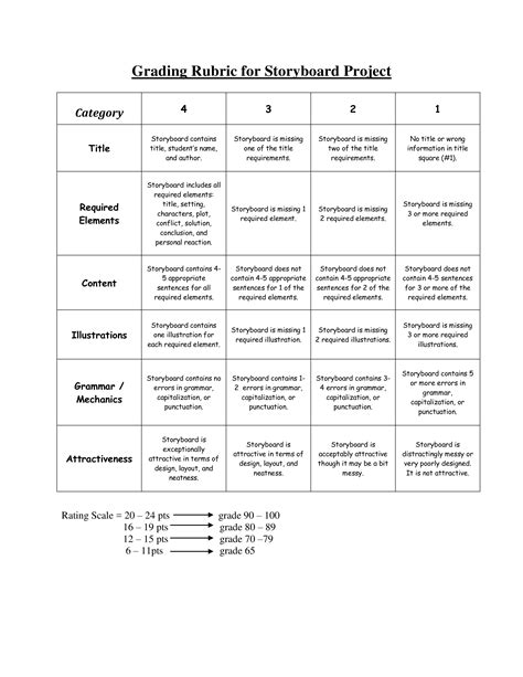 Grading Rubric For Storyboard Project Templates At