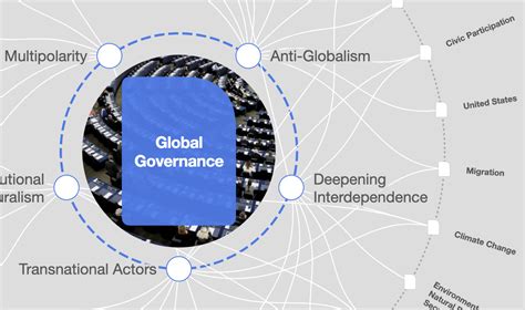 We need a new framework for global governance. Here's how we could ...