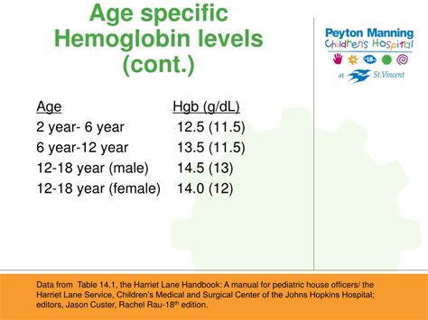 High Hemoglobin Levels Treatment Polycythemia Symptoms Causes