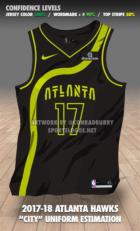 Other atlanta hawks gear, like collectible memorabilia. Nike NBA City Edition Uniform Details & Mockups, Part 2 ...