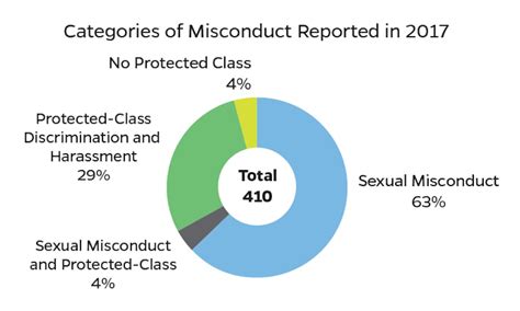 Univ Releases Sexual Misconduct Data For The First Time The Johns Hopkins News Letter