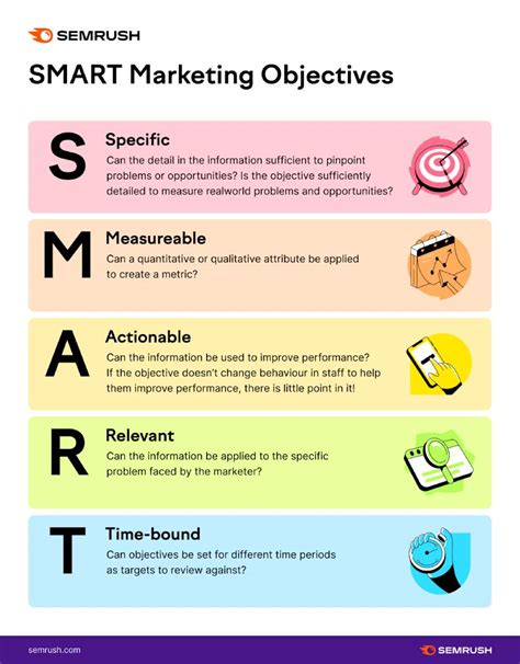 Smart Marketing Objectives What Are Smart Business Goals
