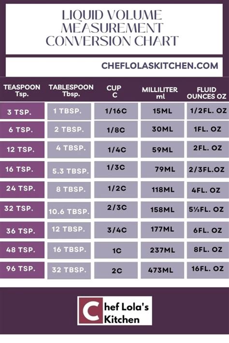 Printable Liquid Measurements Charts Liquid Conversion ᐅ