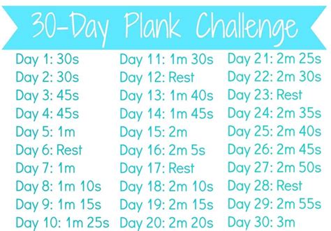 How To Survive The Plank Challenge