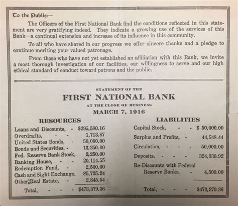 The First National Bank Shawano County Historical Society