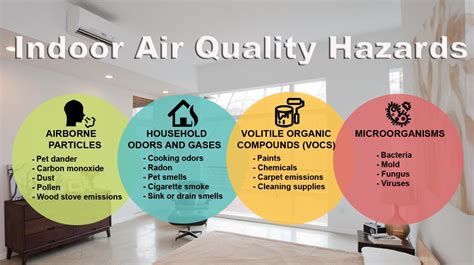 Indoor Air Quality Energy Co Op Of Vermont