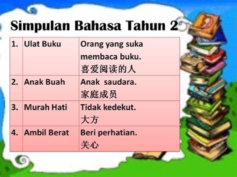 See more of simpulan bahasa on facebook. Simpulan Bahasa Tahun 2 (KSSR)