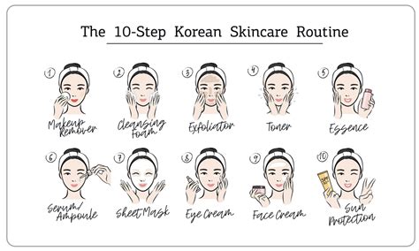 Korean Skincare Routine 101 Tonymoly Official