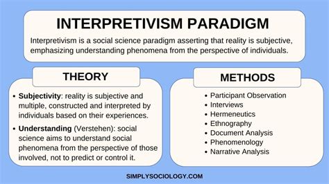 Interpretivism Paradigm Research Philosophy