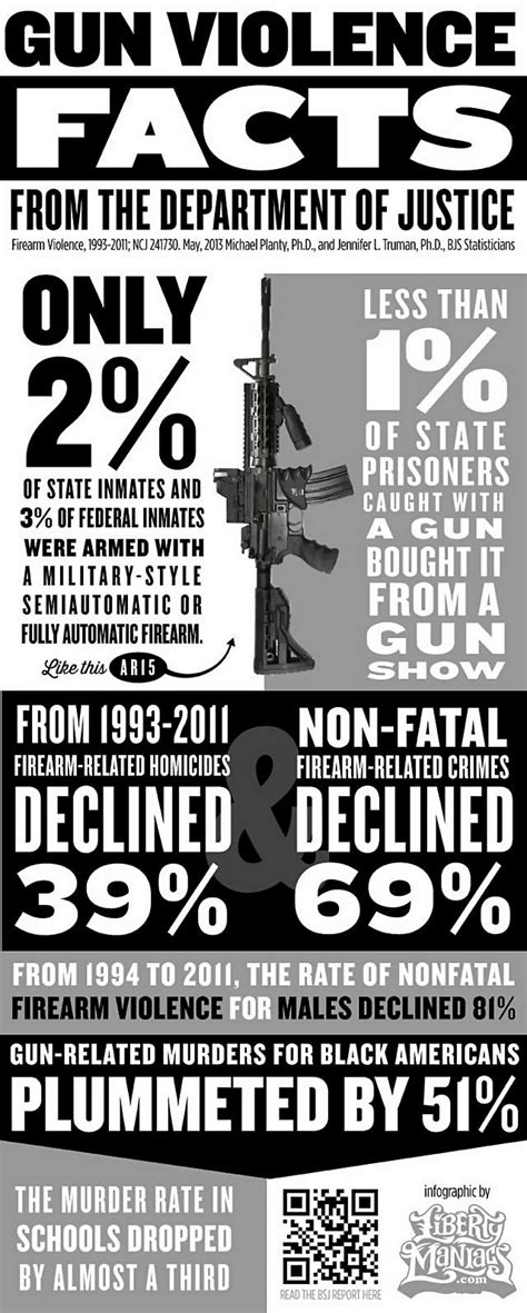 Infographic Gun Violence Facts From The Justice Department