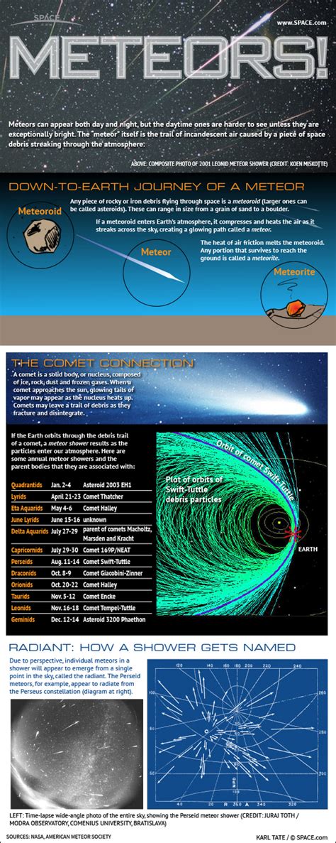 Top 10 Astronomy Infographics Infographics By