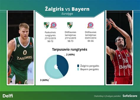 Bayern Kaune žais be vieno iš lyderių varžovus gyręs Schilleris