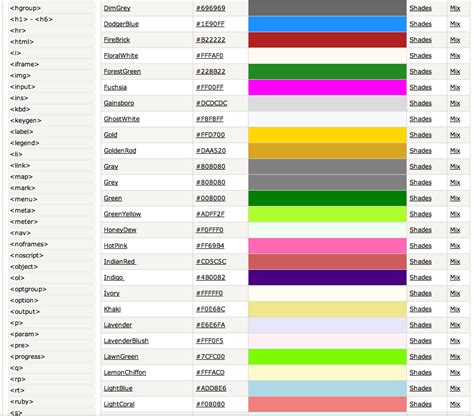 The color codes used for wires can vary. Sew Many Ways...: Blogging Tip...Easy Color Codes For Your ...