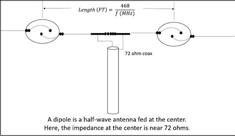 Antenna Theory Wire