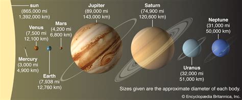 Solar System Definition Planets And Facts Britannica