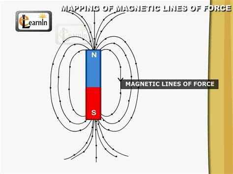 Mapping of magnetic lines of force - Elementary Science - YouTube