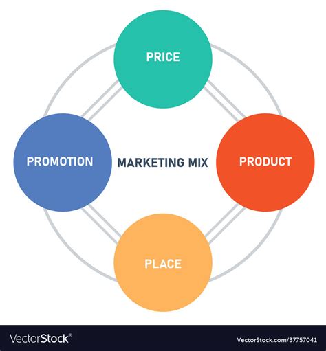 Marketing Mix Diagram Infographic With Flat Style Vector Image