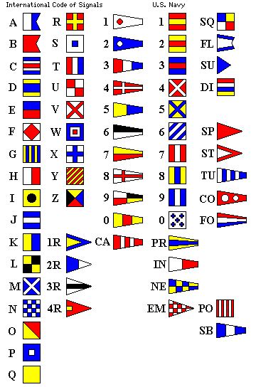 Sage, you spell the vessel's name (using the maritime alphabet) and say the call sign and mmsi. military alphabet call signs chart | Les signaux maritimes internationaux actuels | Drapeaux ...
