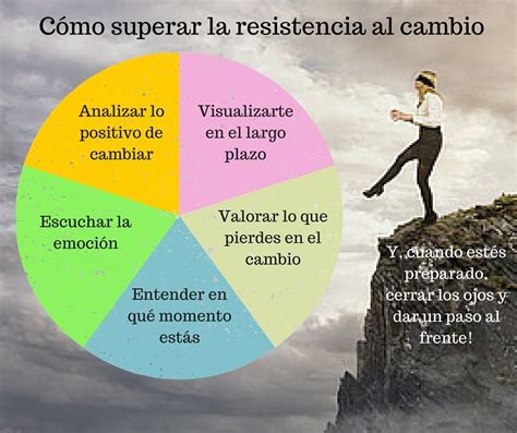 CÓmo Superar La Resistencia Al Cambio A3coaching Coaching Online Y
