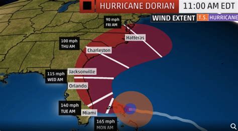 Hurricane Dorian Slams Bahamas As Category 5 Storm Heads Westward