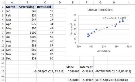 Excel Trendline Types Equations And Formulas