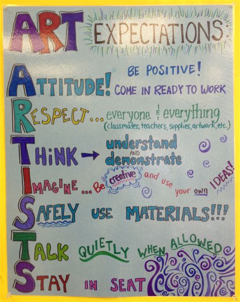 Art Classroom Expectations Poster Art Classroom Organization Art