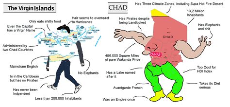 The Virgin Islands Vs Chad Chad Memes Chad Chad Meme