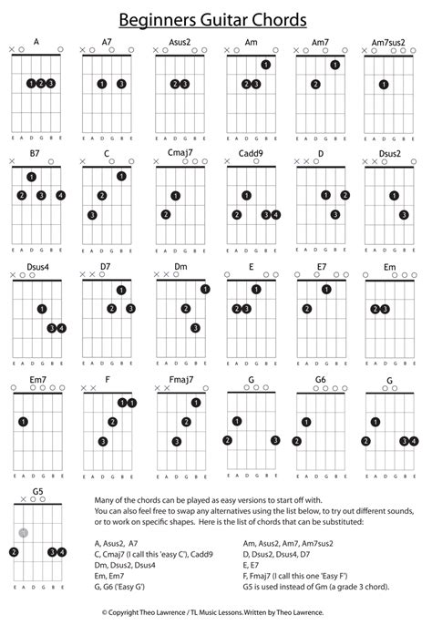 25 Beginners Guitar Chords Guitar Chords Beginner Guitar Chords
