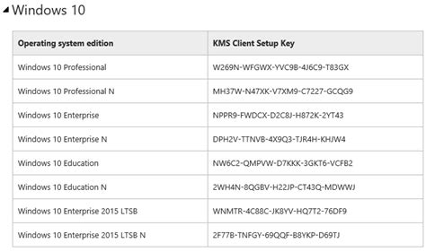 Windows Product Keys Active Lifetime All OFF