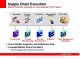 Pictures of Supply Chain Execution