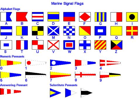 International Code Of Signals Flags And Pennants Marinegyaan