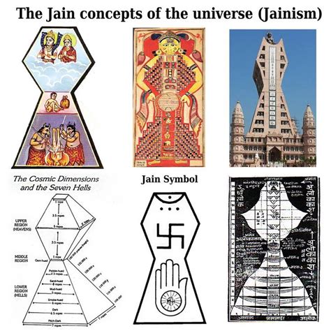 Jain Concepts Of The Universe