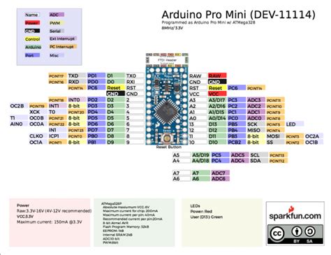 Arduino Nano Pinout Sda Scl Retysite