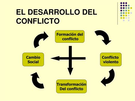 Ppt Teoria Y Resoluci N De Conflictos Powerpoint Presentation Free